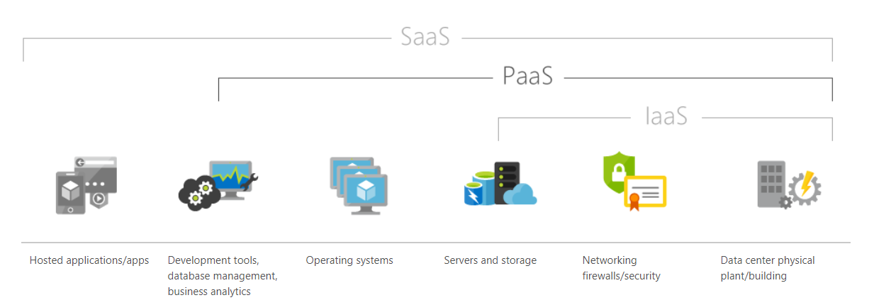 PaaS - Private Cloud Provider | Cloud Solutions Provider | Cloud